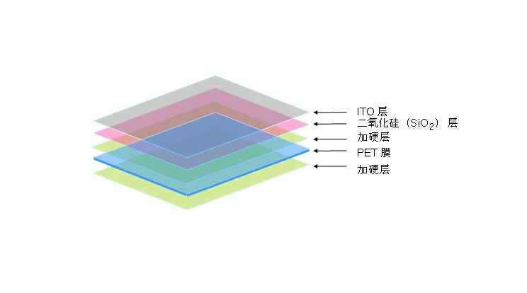 滤光片膜层结构效果图