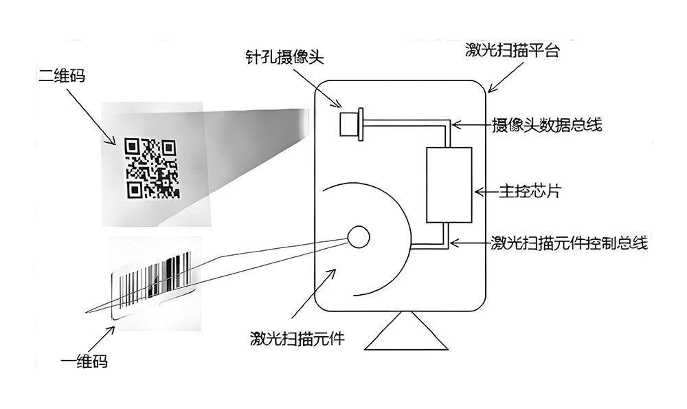 条码扫描仪光路原理2