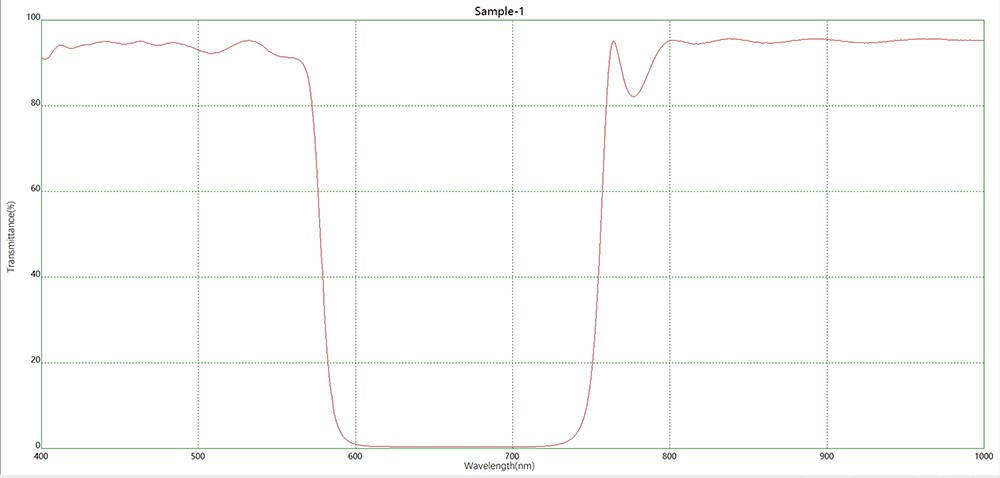 红橙光防护680负性滤光片
