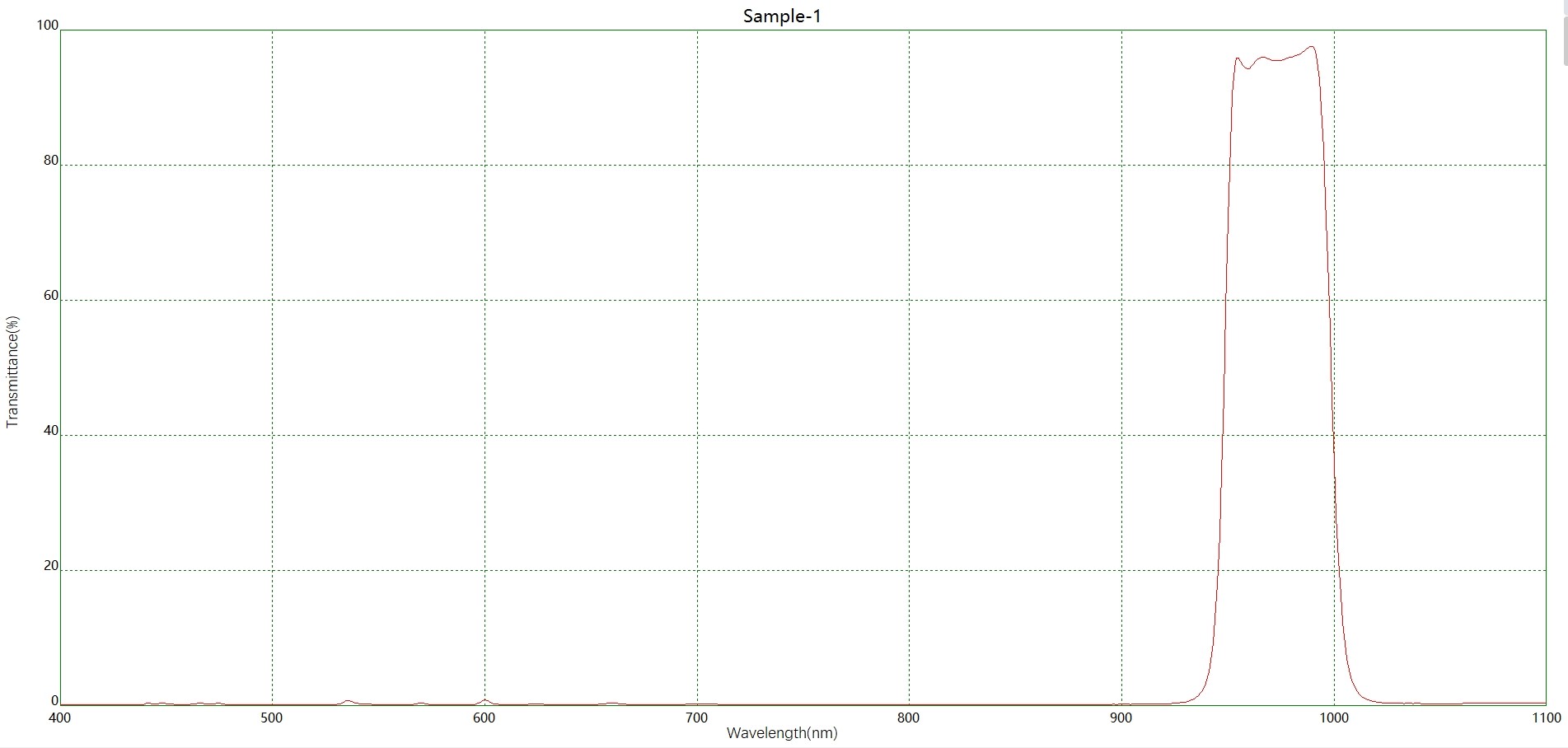 水分检测BP980带通滤光片