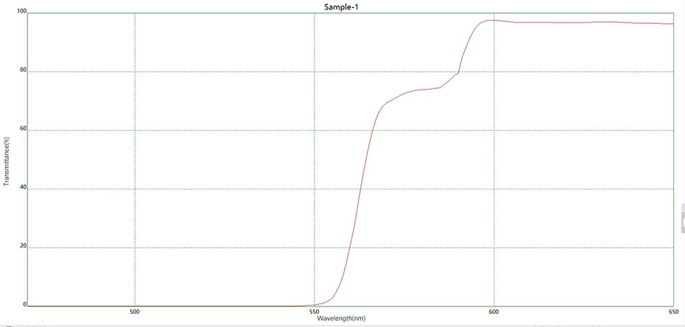 透红反绿+AR二向色镜光谱
