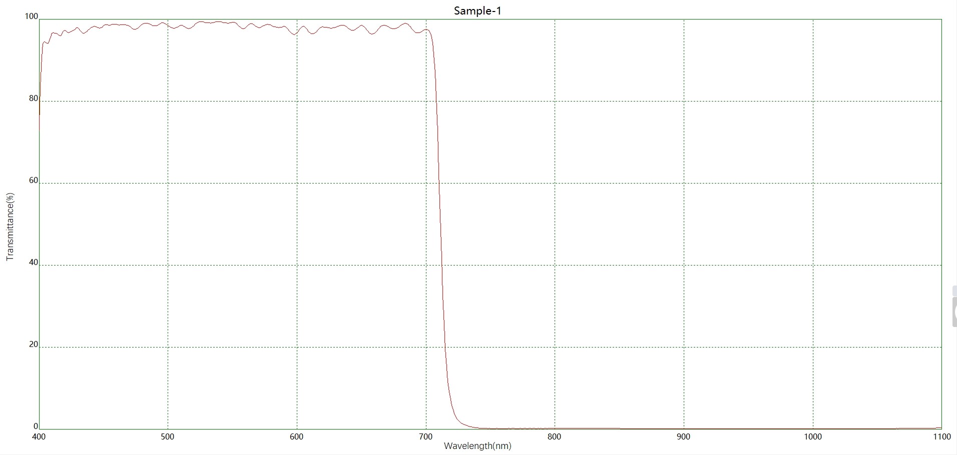 短波IR-CUT720滤光片