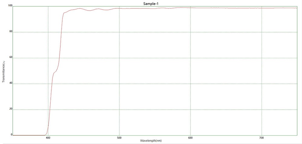 425二向色镜光谱图