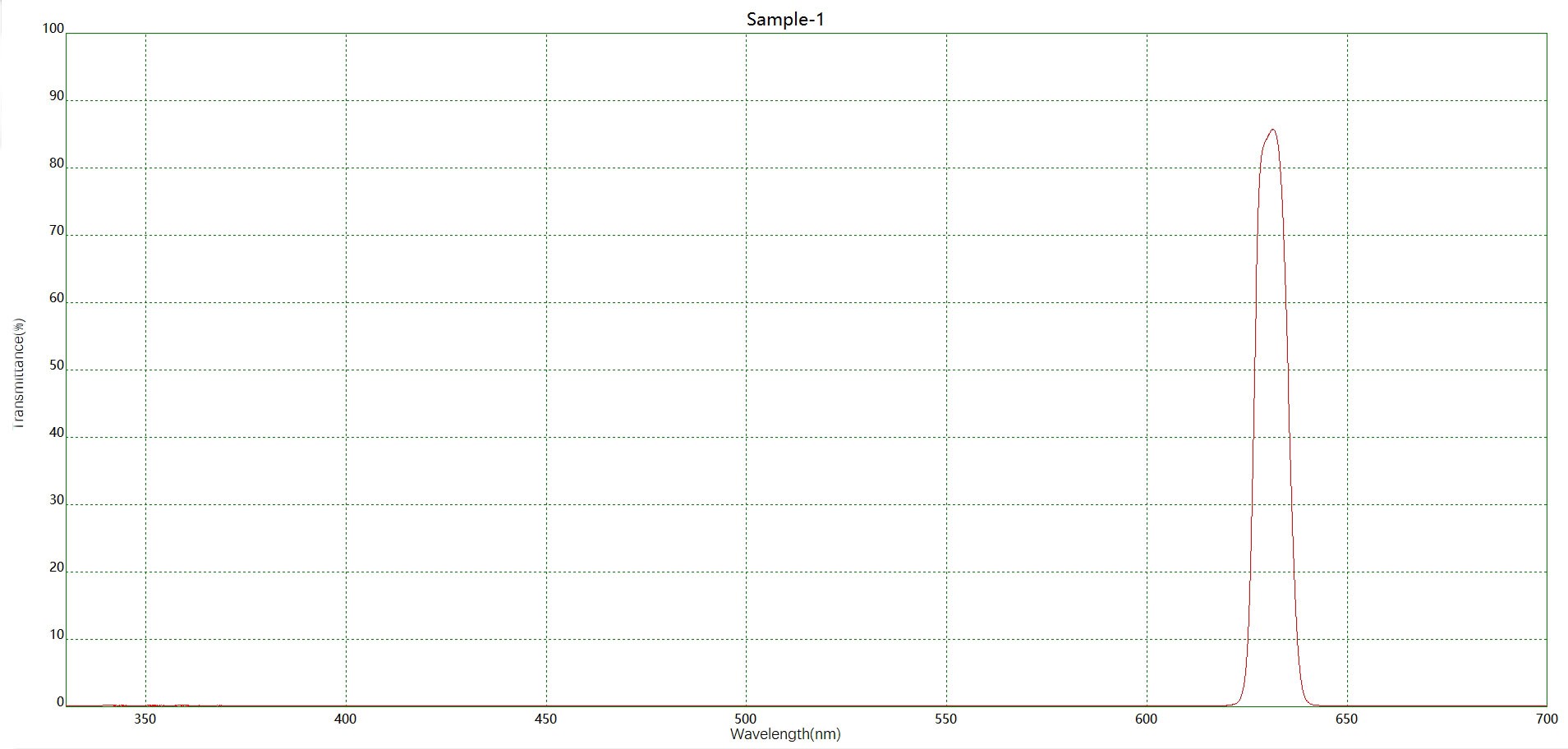 NBP630窄带滤光片光谱