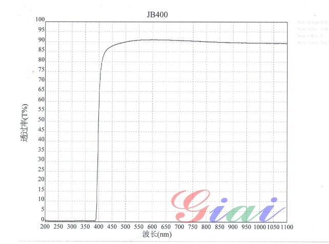 JB400黄色玻璃光谱图