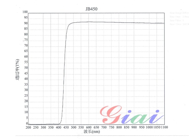 JB450黄色玻璃光谱图
