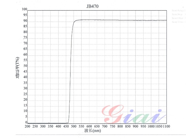 JB470黄色玻璃光谱图