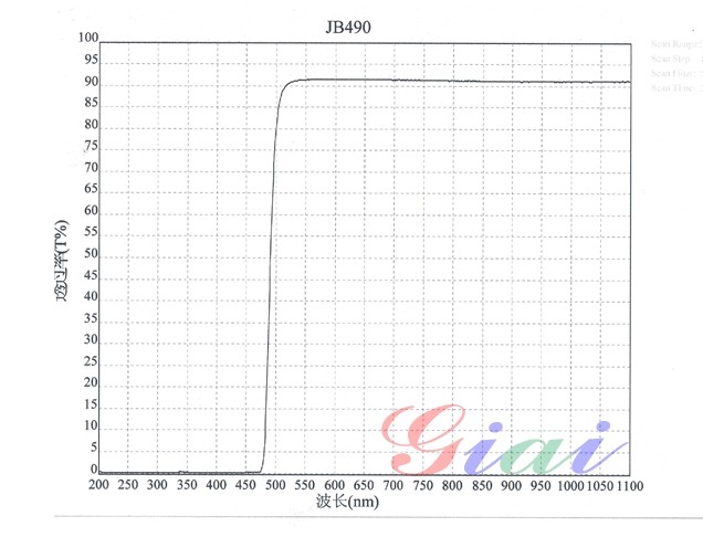 JB490黄色玻璃光谱图