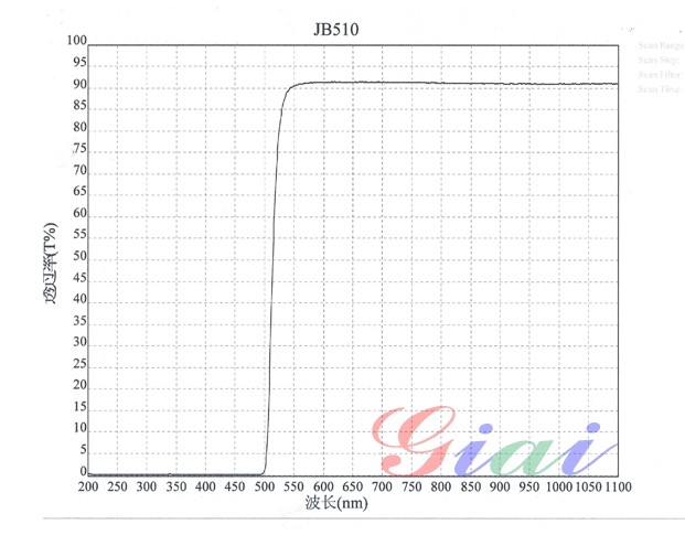 JB510黄色玻璃光谱图