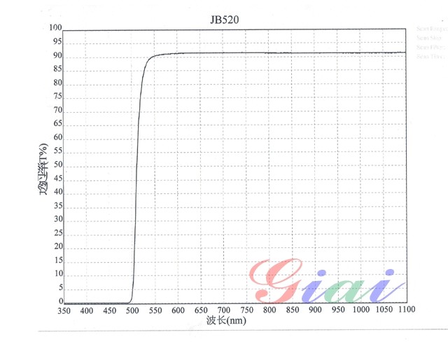 JB520黄色玻璃光谱图