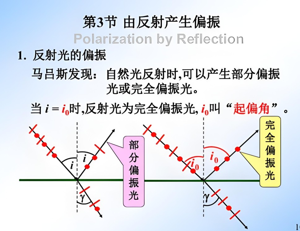 椭圆偏振光 偏振光的干涉