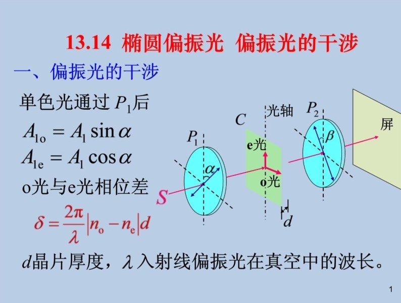 椭圆偏振光 偏振光的干涉