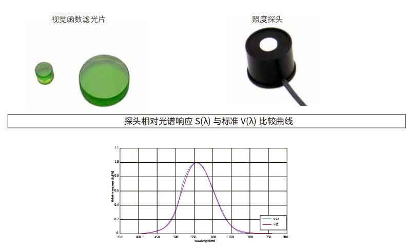 什么是视觉函数滤光片？有哪些作用及应用？