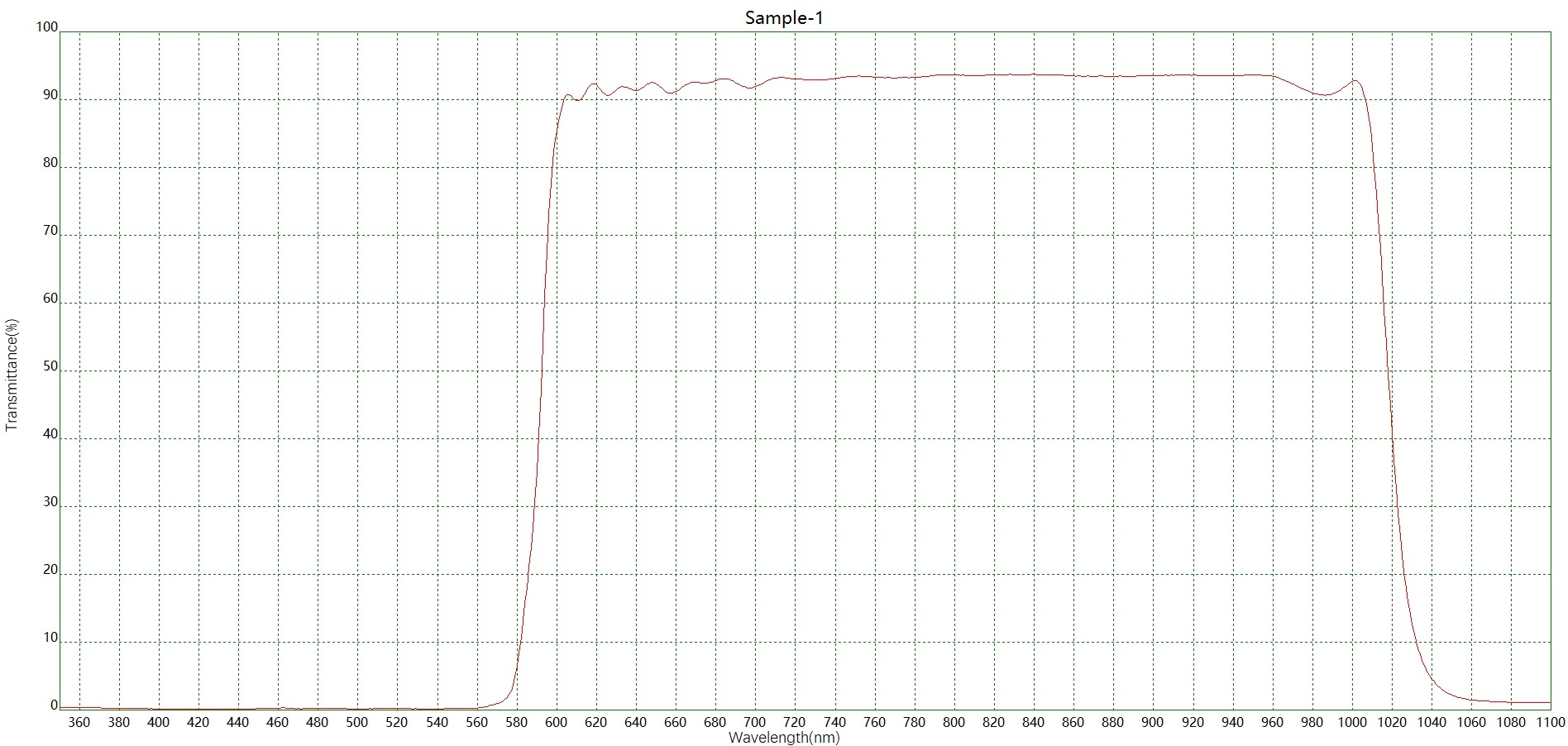BP600-900带通滤光片光谱