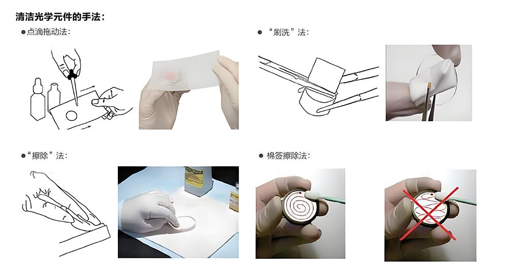 光学元件的使用及保管方法