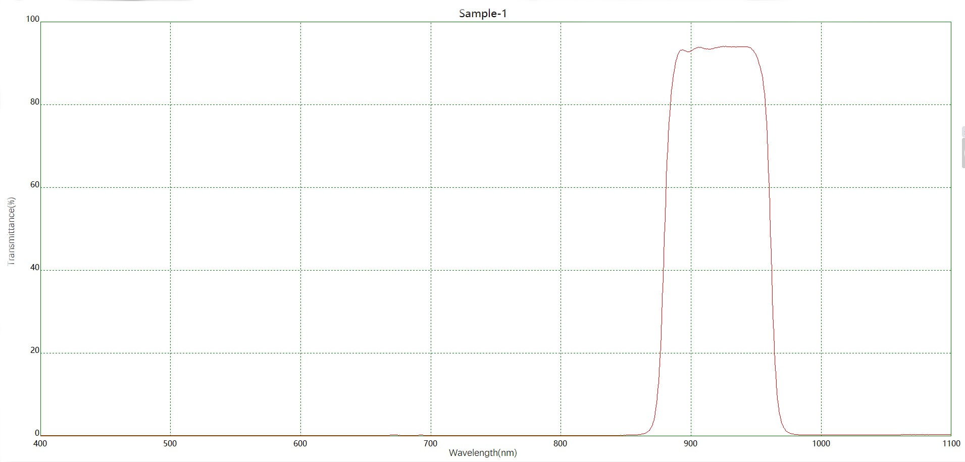 BP915带通滤光片光谱