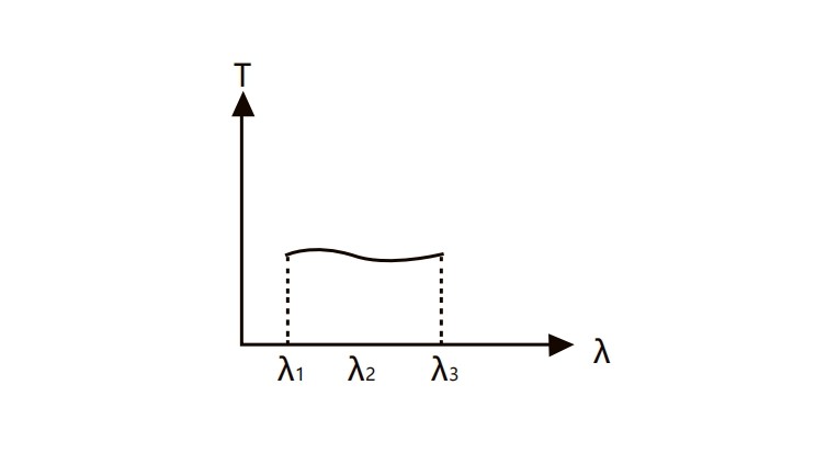 中性滤光片光谱效果