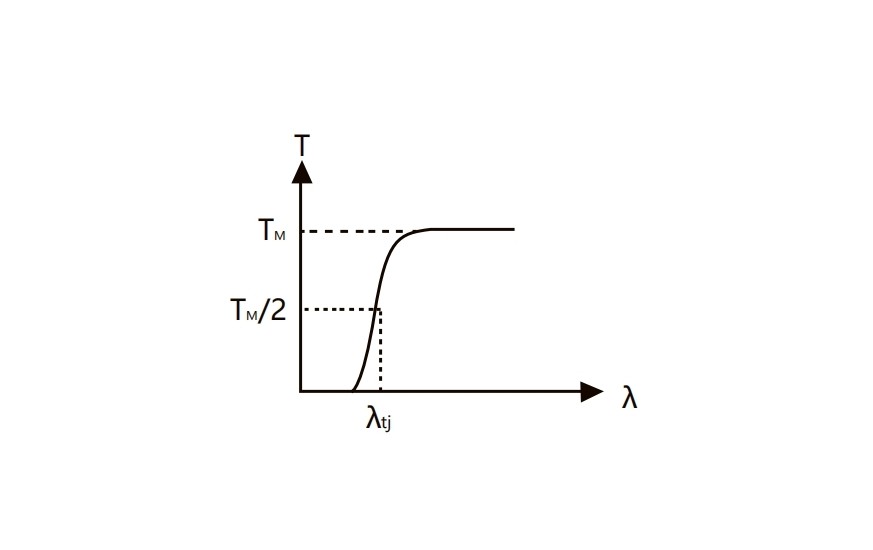 截止型有色滤光片光谱效果