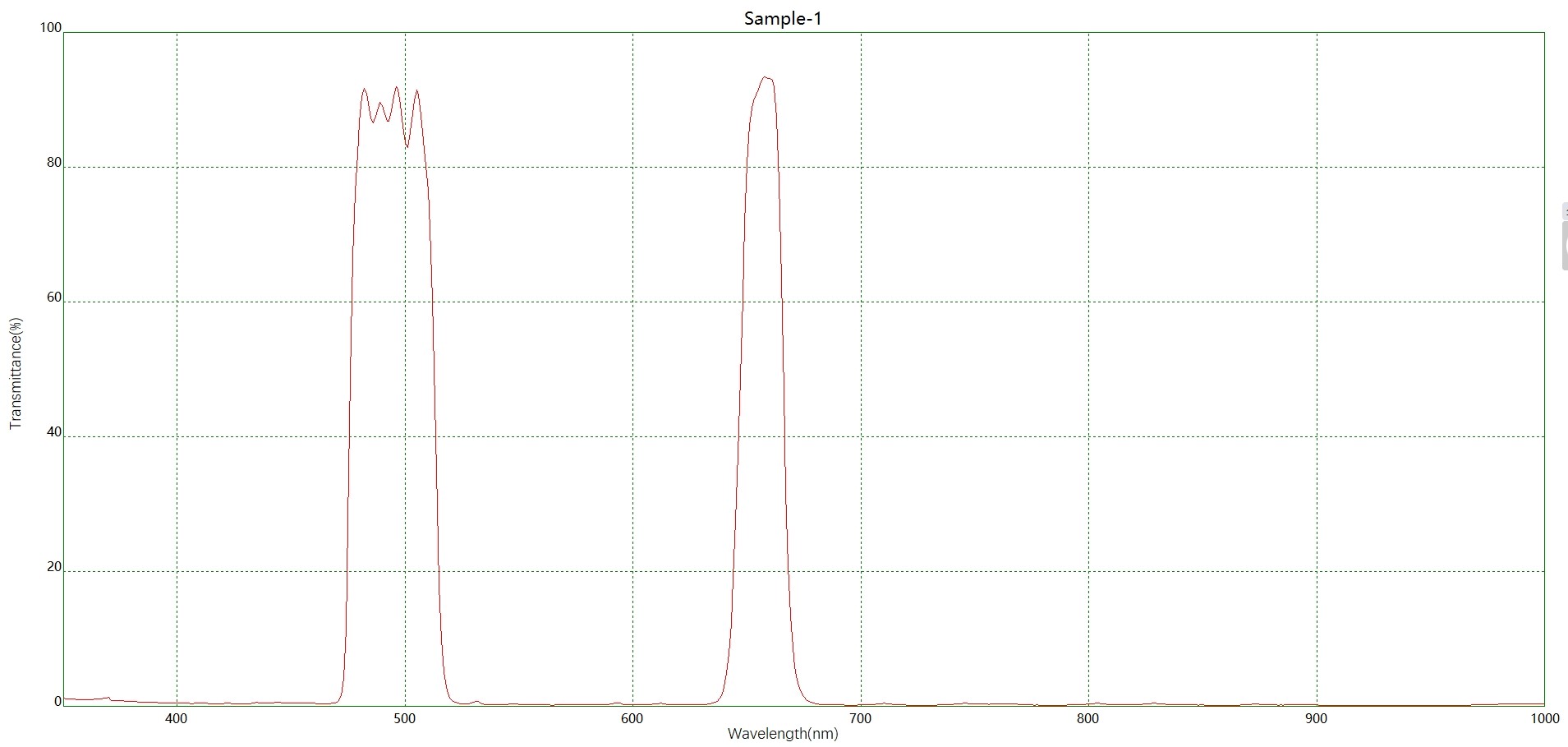 BP494-656双带通滤光片光谱