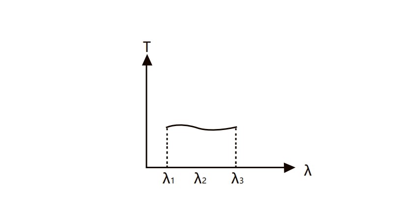 衰减片光谱指标