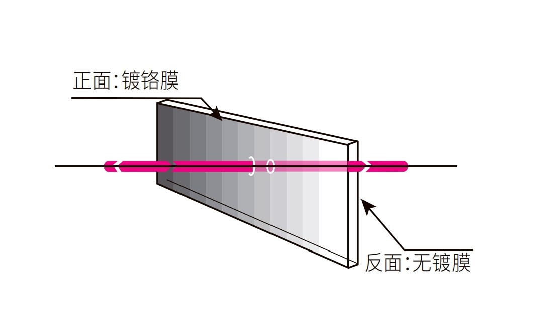 阶梯渐变中性密度滤光片