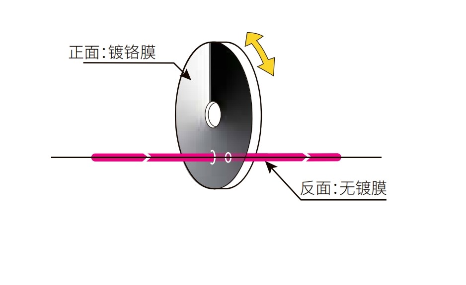 环形渐变中性密度滤光片