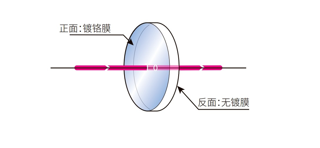 反射型中性密度滤光片