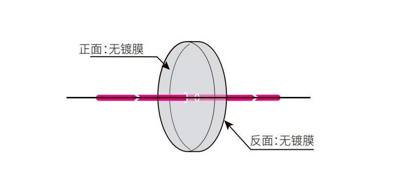吸收性中性密度滤光片