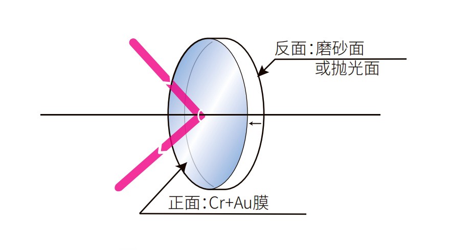 镀金反射镜光学结构图
