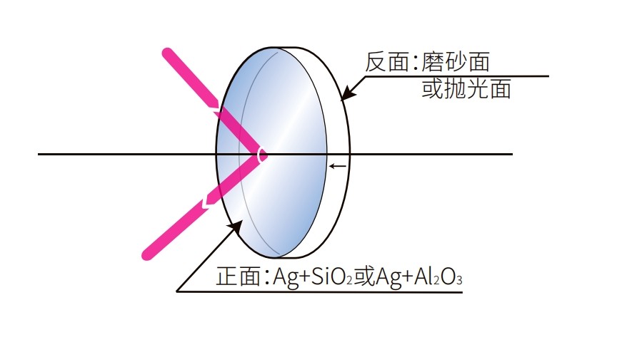 镀银反射镜光学结构图