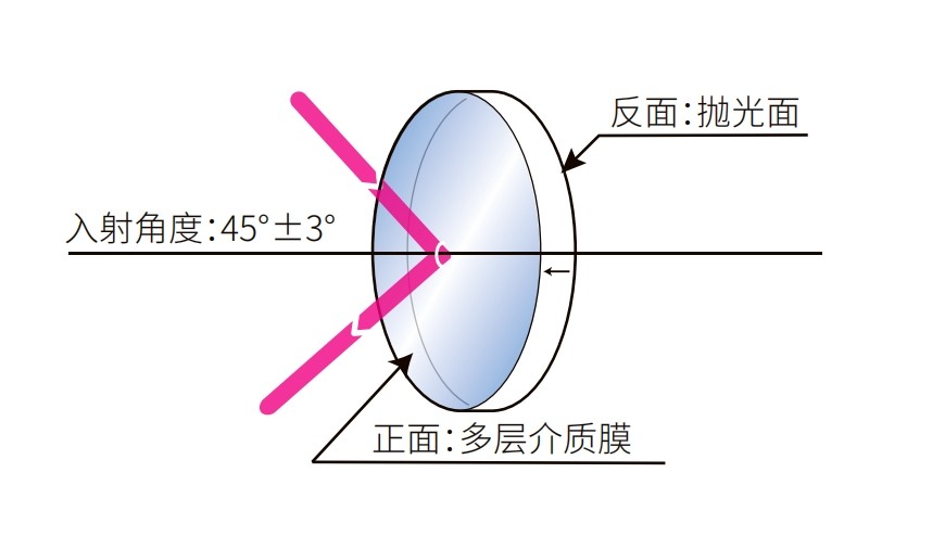 介质薄膜反射镜光学结构图