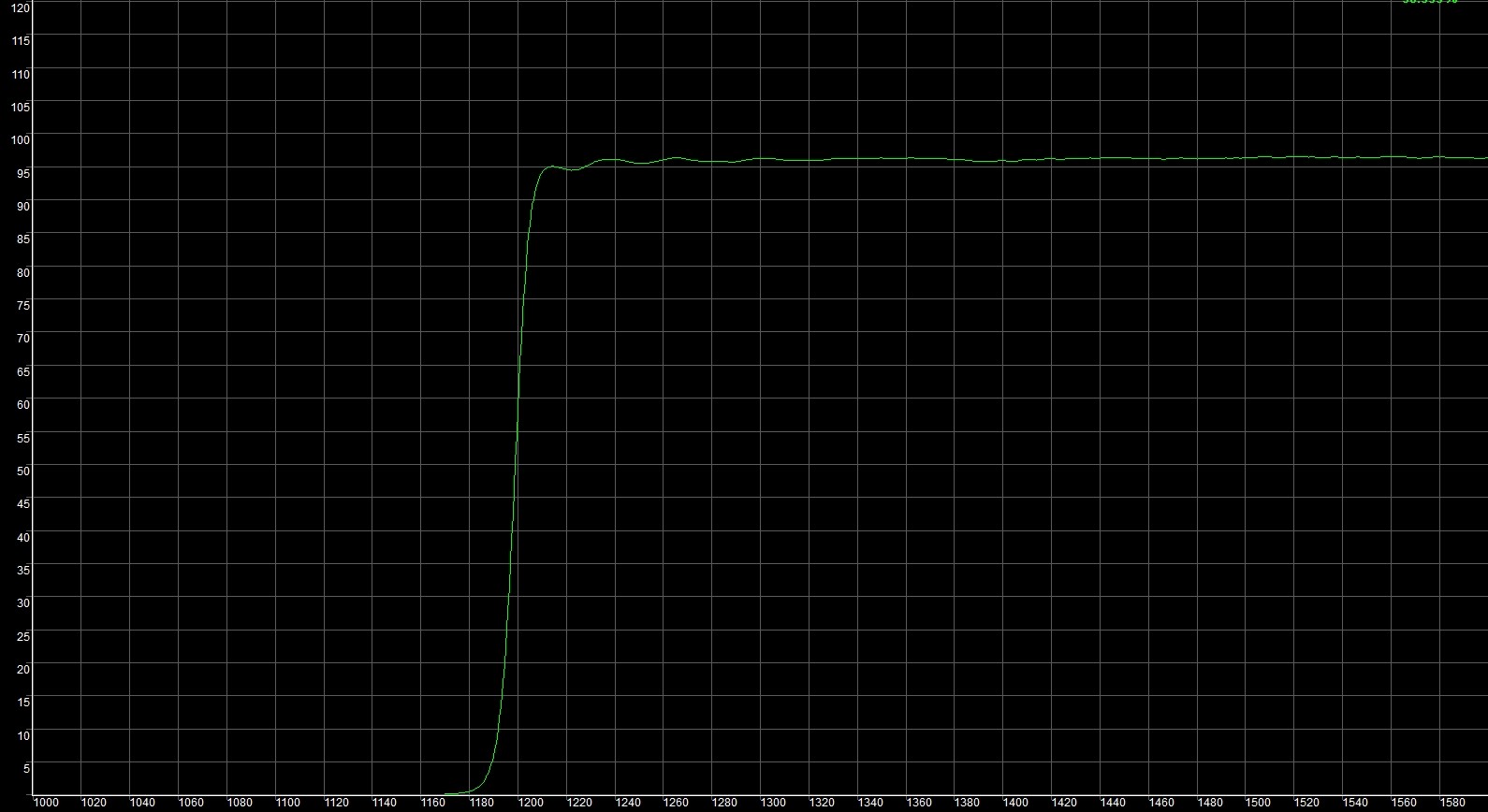 光纤通信LP1250长拨通滤光片光谱