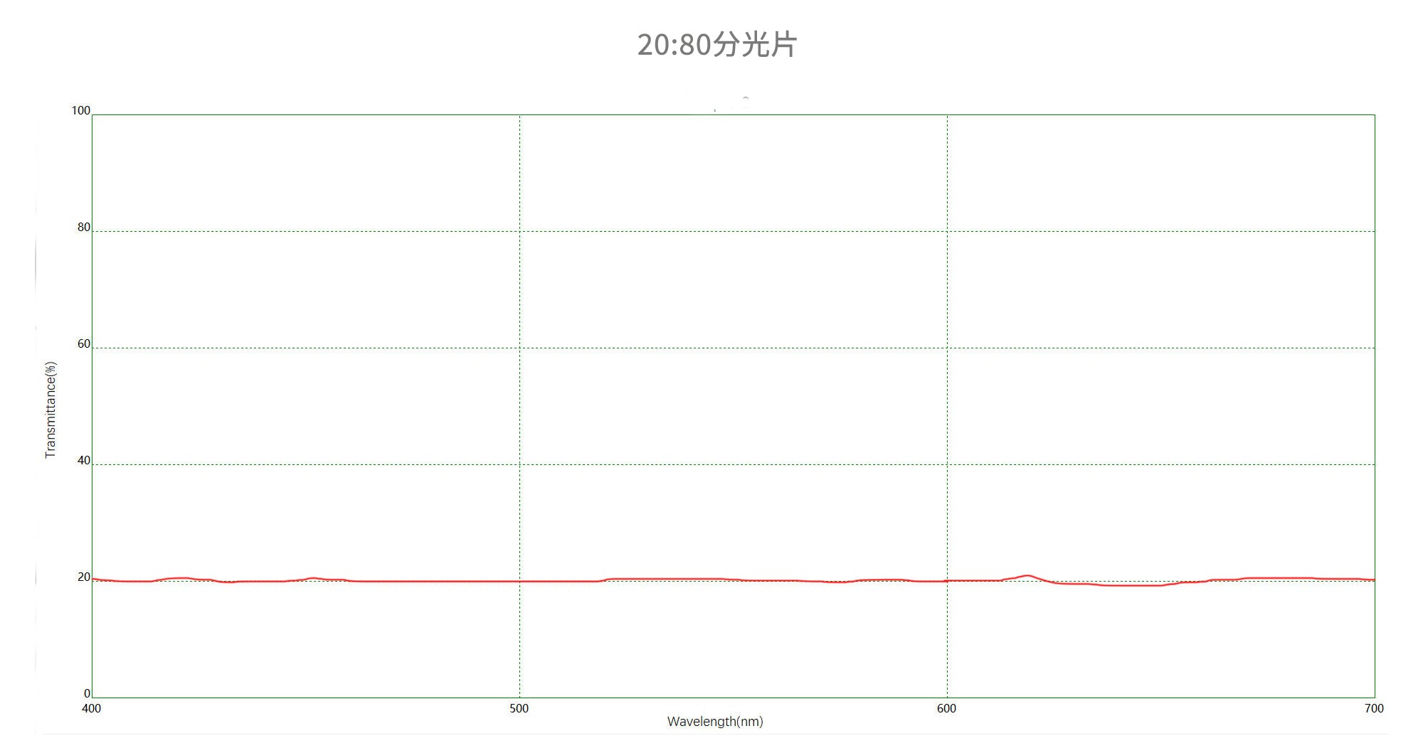 20:80分光片光谱