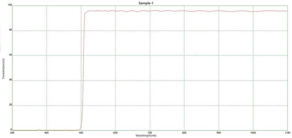 LP500长波通滤光片光谱