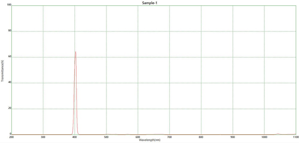 NBP400窄带滤光片光谱