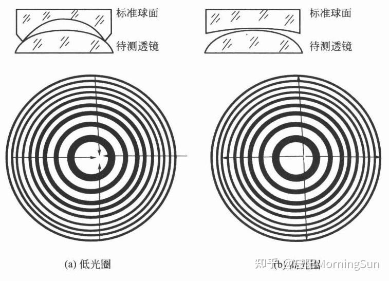 看不见的“平整度”：光圈数N如何悄悄影响你的图像质量？