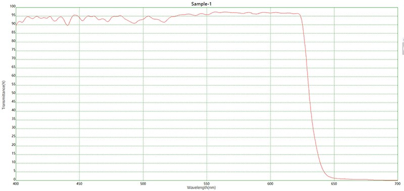 SP635+AR短波通滤光片光谱