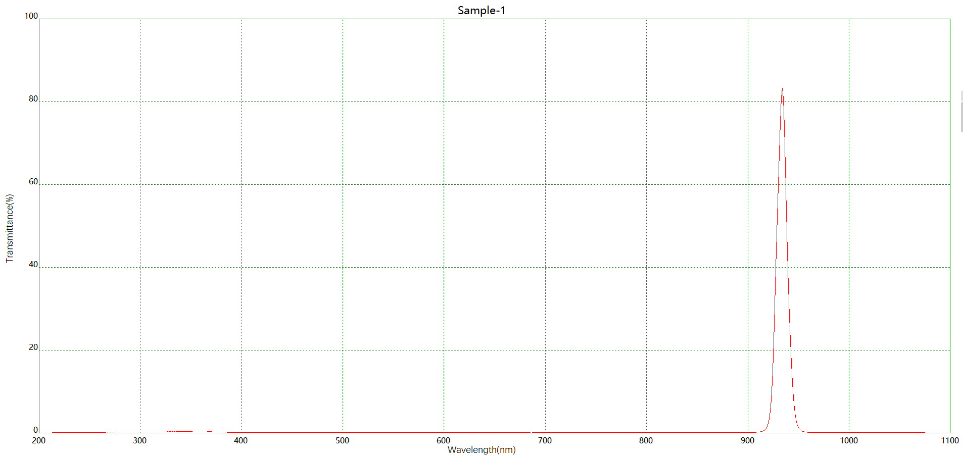 机器视觉NBP936窄带滤光片