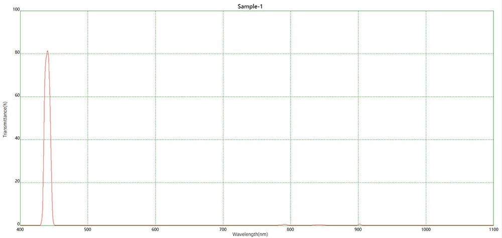 光谱测量NBP440窄带滤光片