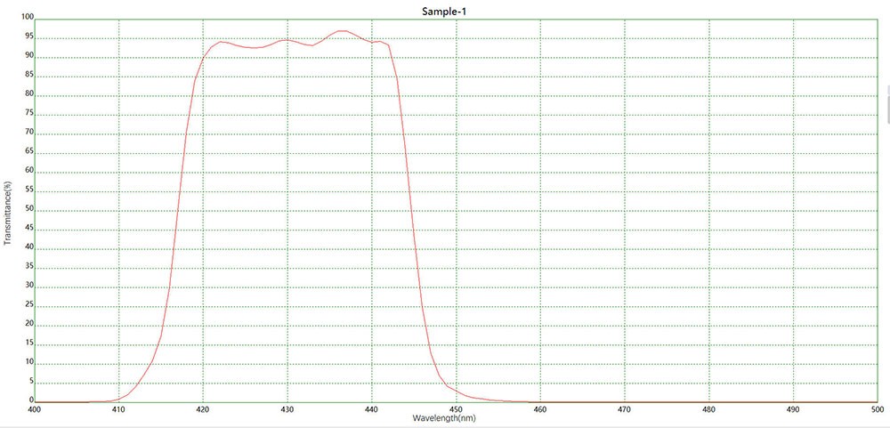 荧光发射NBP430窄带滤光片