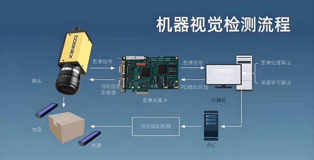 工业镜头滤光片：系统选型指南与典型应用剖析