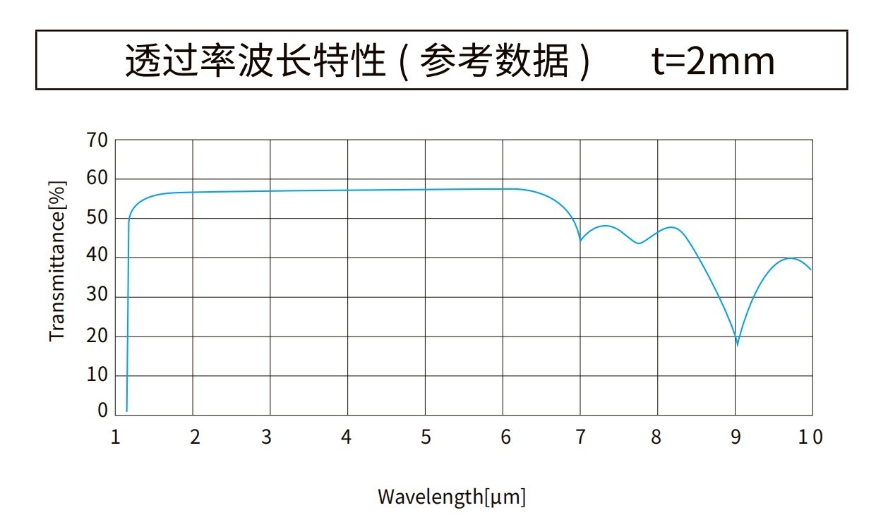 红外单晶硅片光谱