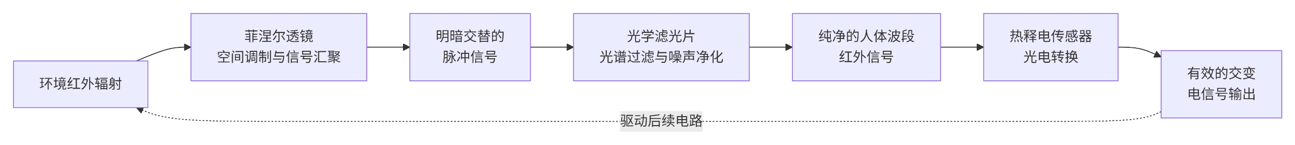 热释电红外传感器系统流程