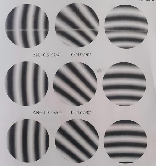 光学加工：局部光圈数ΔN与面形峰谷值PV的关系