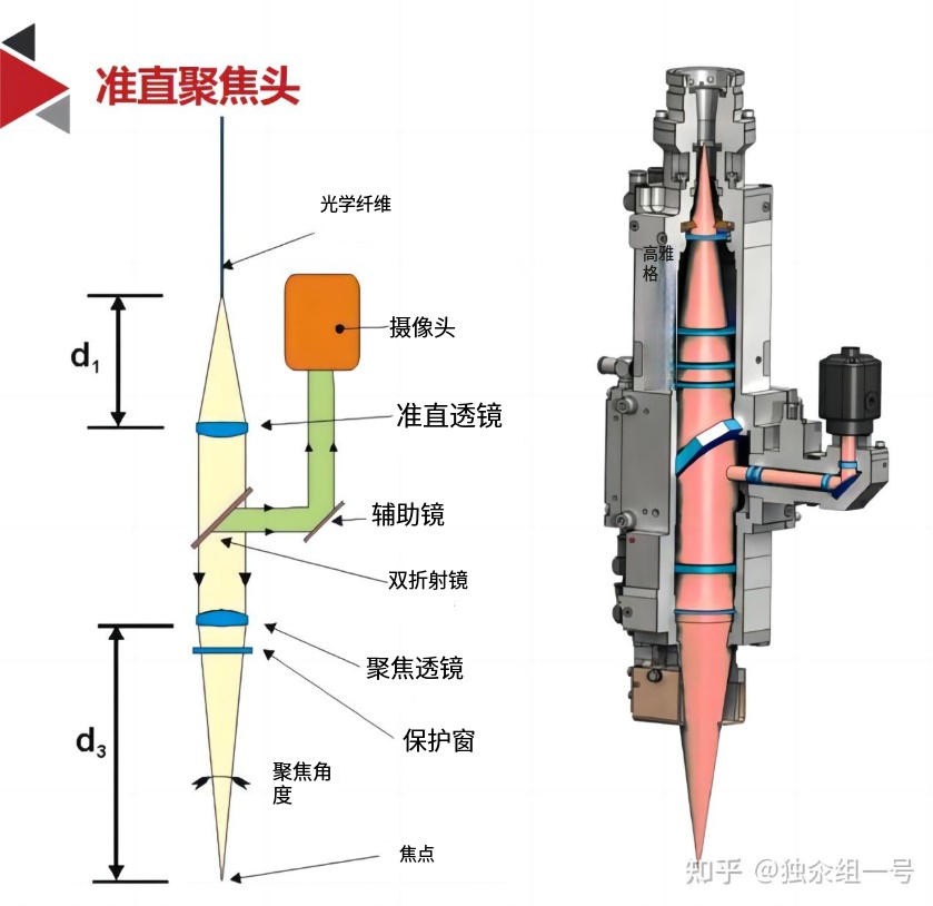 激光焊接头内部图
