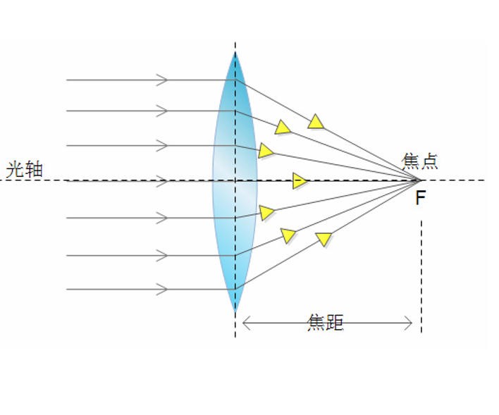 中心偏/透射偏心：光学系统中光轴与几何轴的偏差解析