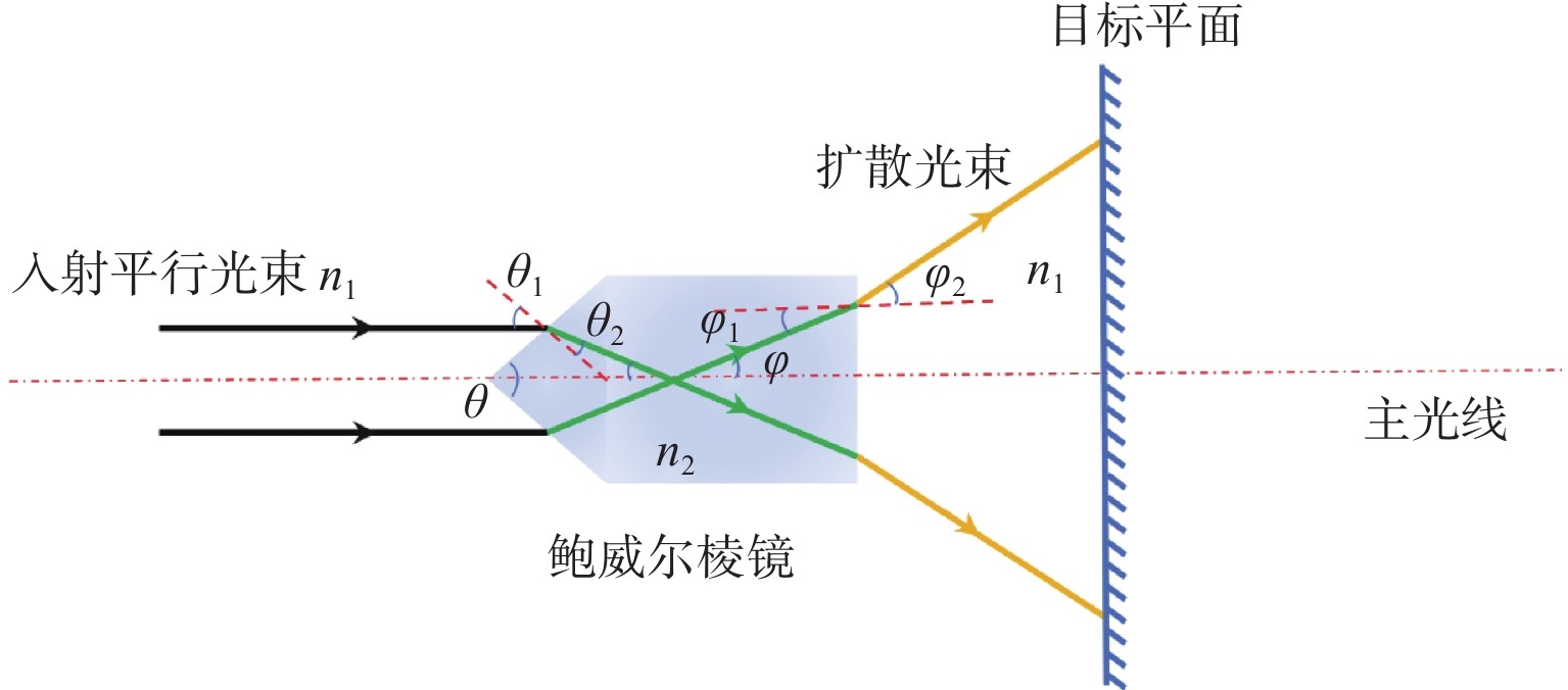 鲍威尔棱镜工作原理
