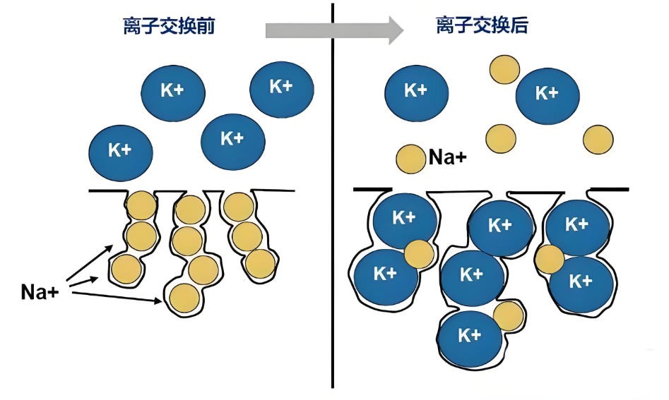 什么是化学钢化？哪些光学镜片可以钢化？