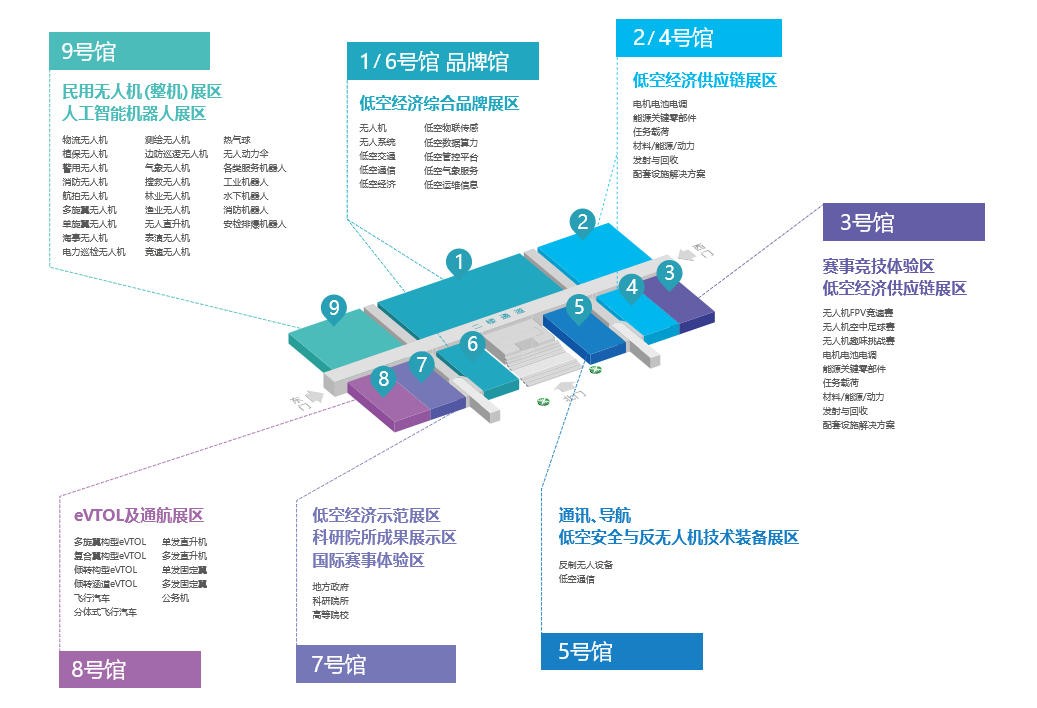 无人机低空经济展区分布图