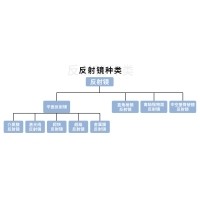 反射镜的分类介绍